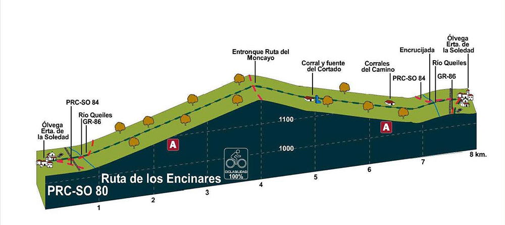 encinares-relieve