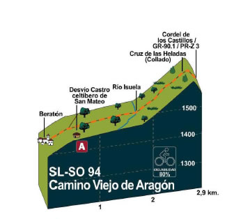 perfil camino viejo