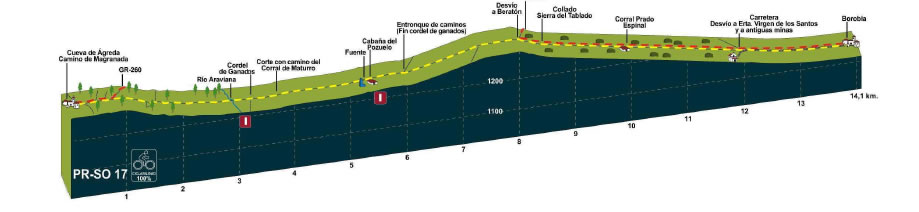 perfil cueva - borobia